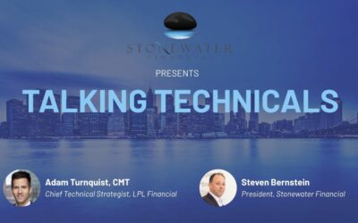 “Talking Technicals: Navigating 2024’s Financial Landscape” Webinar Recap